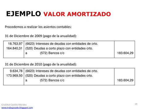 Asiento Contable Prestamo A Corto Plazo Actualizado Enero