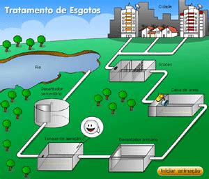 Tratamento Da Gua E Saneamento B Sico Zona Urbana O Que O