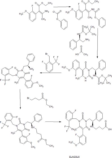 ELAGOLIX – Drug Approvals International