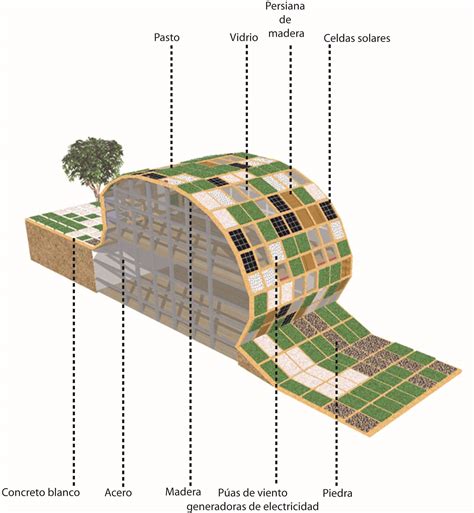 Materiales Completo Arquitectura En Red