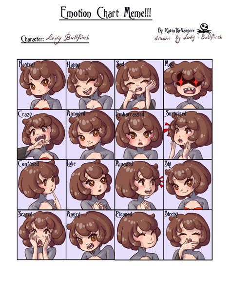 Emotion chart meme! by Lady-Bullfinch on DeviantArt