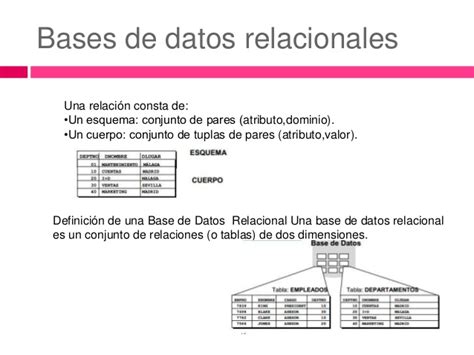 Bases De Datos Relacionales