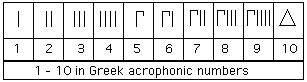 Greek numbers - MacTutor History of Mathematics