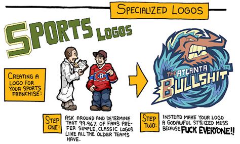 What Is The Worst NHL Logo Ever? - Page 5 - Sports Logo News - Chris ...