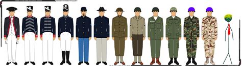 W.I.P. - U.S. Army Infantry Uniform Timeline by Grand-Lobster-King on DeviantArt