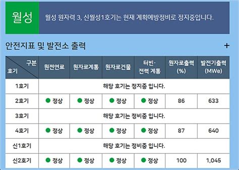 월성1호기 수명연장 승인의 문제학계 국제기준 미달 안전성 취약