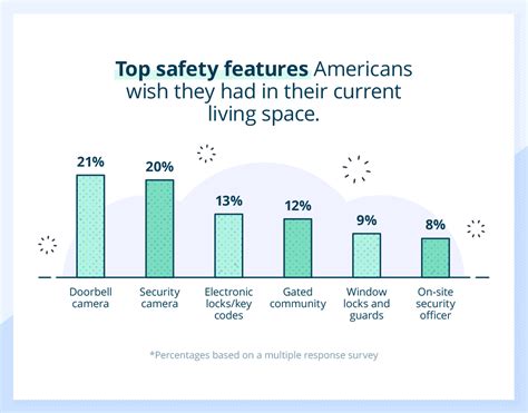 Home Safety Features For Every Household - Support for Stepdads