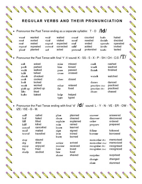 Regular Verbs And Their Pronunciation Regular Verbs Pronunciation