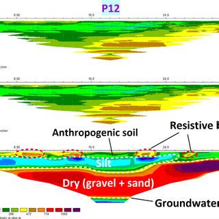 Measured And Calculated Apparent Resistivity Pseudosections Of Profile