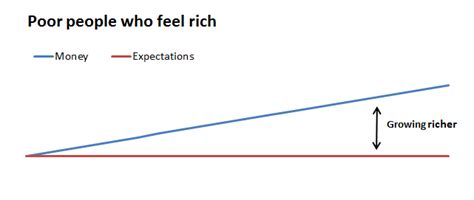 How To Get Rich Feel Rich And Stay Rich The Motley Fool