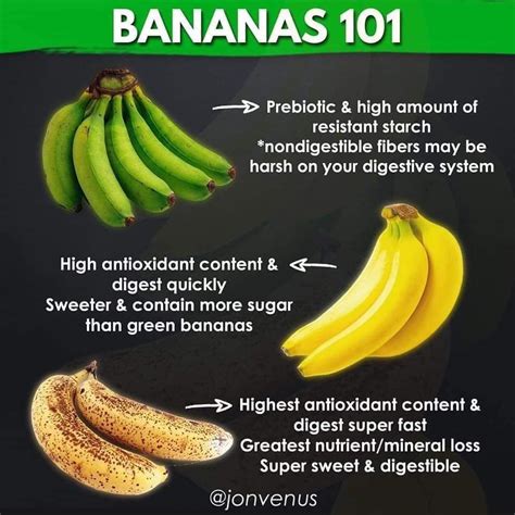 Bananas 101 | Banana, Banana nutritional value, Banana benefits