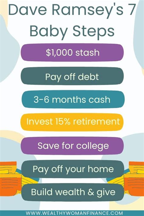 Dave Ramsey S Baby Steps Pros Cons Good Alternatives