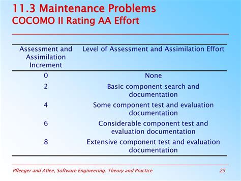 Managing The System Ppt Source Shari L Pfleeger Joann M Atlee