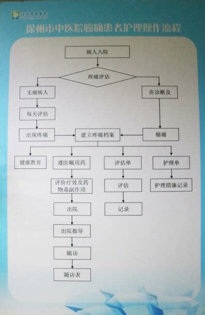 徐州市中医院肿瘤内科获批江苏省“癌痛规范化治疗示范病房” 全程导医网