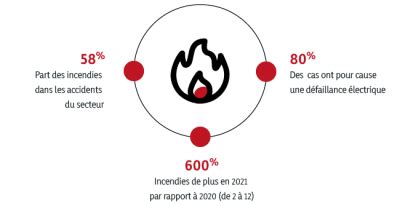 Sécurité incendie traitement thermique des métaux Sécuripro