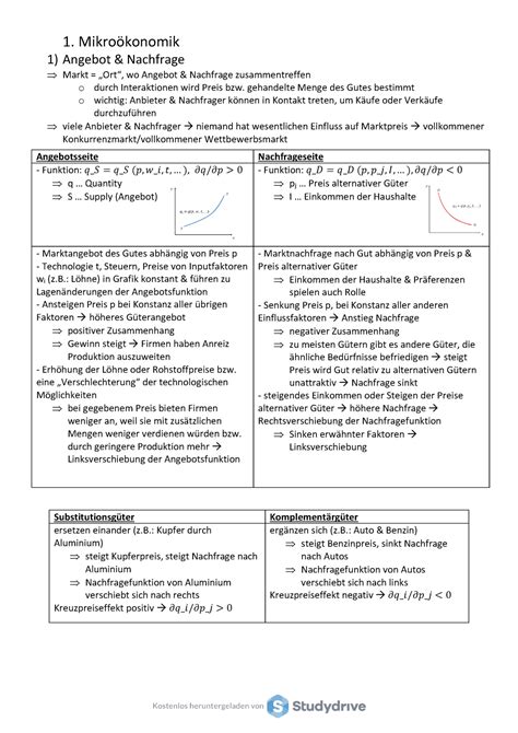 VWL Zusammenfassung 1 Mikroökonomik 1 Angebot Nachfrage Markt