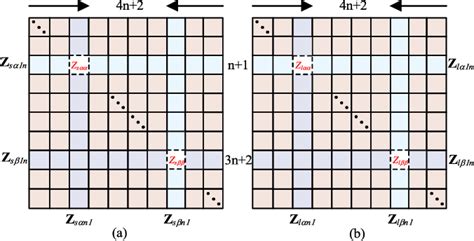 Figure From Harmonic Transfer Function Based Frame Siso Impedance