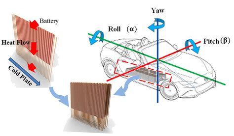 What Is Heat Pipe Based Battery Cooling Tycorun Batteries