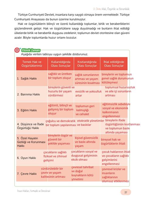 4 Sınıf İnsan Hakları Yurttaşlık ve Demokrasi Ders Kitabı Hecce