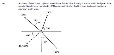 [solved] A System Of Concurrent Coplanar Forces Has 4 Forc