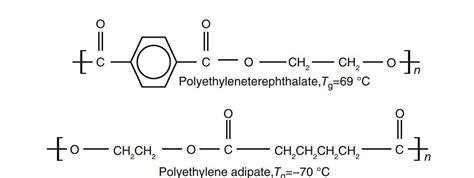 thermal properties  polymers melting point  glass transition