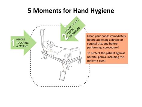 5 Moments Of Hand Hygiene Explained Ukraineled