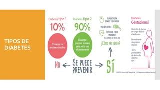 El Adulto Mayor Estandares De Atencion En Diabetes Ppt