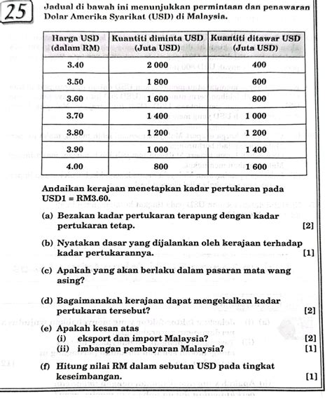 Jadual Di Bawah Ini Menunjukkan Permintaan Studyx