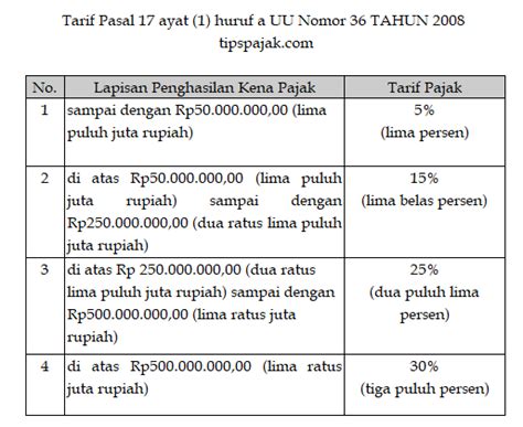 Panduan Lengkap Pajak Untuk Bendahara Dana Desa Tips Pajak