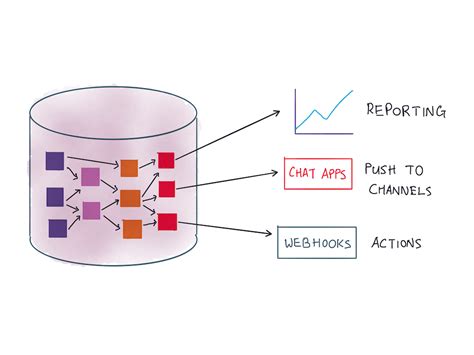 A Modern Analytics Stack The Analytics Setup Guidebook