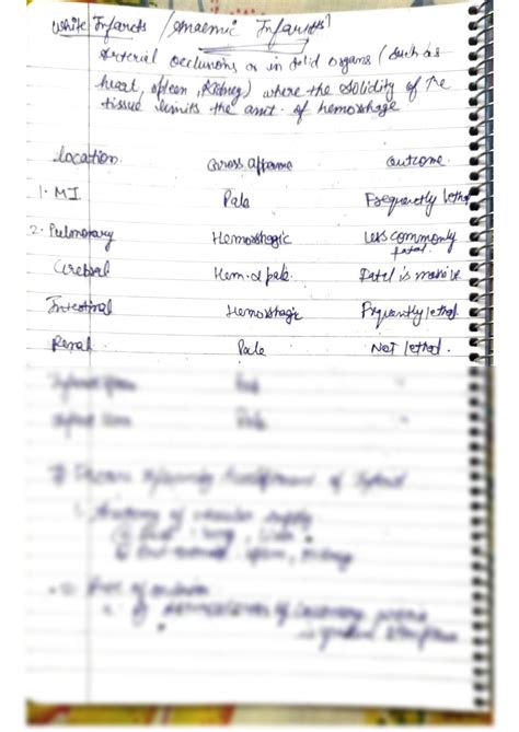 Solution Infarction Its Types Red And White Infarct Studypool