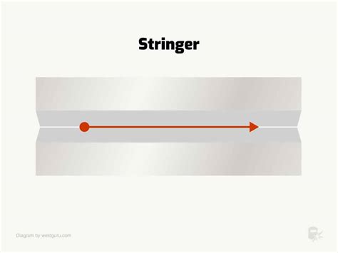 Essential Mig Welding Patterns To Master