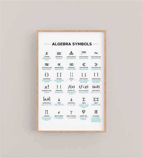 Algebra Poster, Algebra Symbols Printable Chart, Math Poster, Math ...