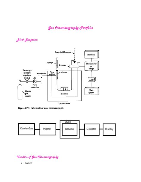 Gas Chromatography Diagram