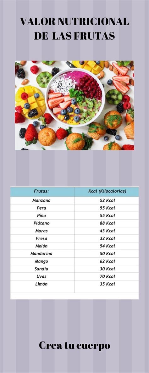 Como Calcular Calorías Para Perder Peso O Engordar Guía Ilustrada ⬅️