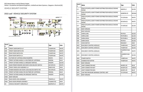 Nissan Leaf 2022 Electrical Wiring Diagrams