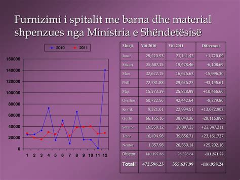 Ppt Spitali Rajonal ”isa Grezda” GjakovË Powerpoint Presentation Id