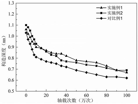 一种高粘高弹的超薄磨耗层及其制备方法与流程