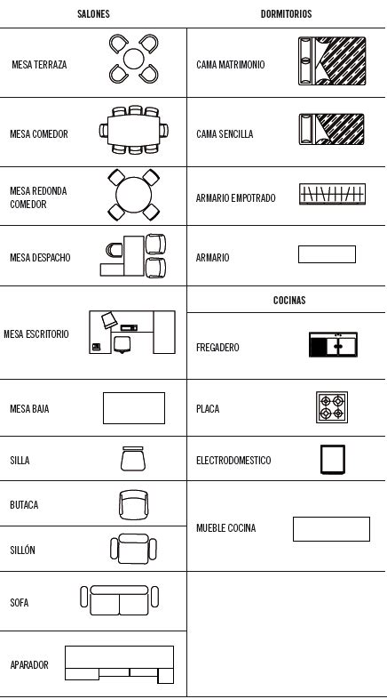 Simbología en el dibujo arquitectónico Artofit