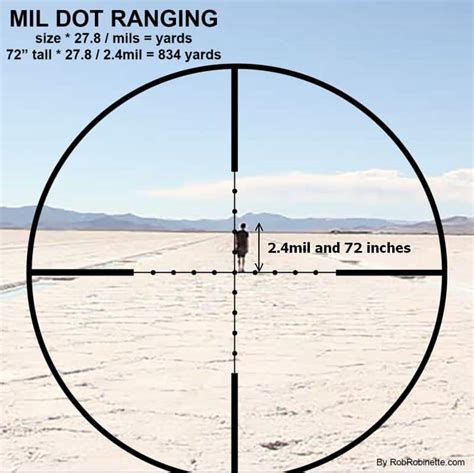 MOA And MRAD What Is The Differences