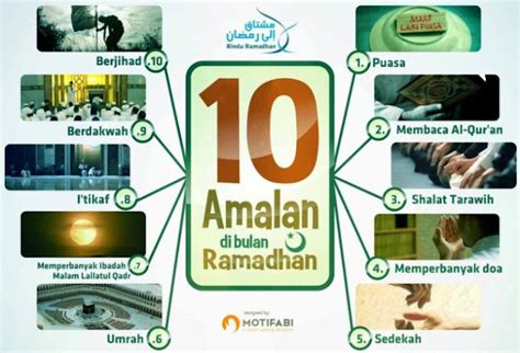 Ternyata Ini Amalan Yang Utama Dikerjakan Di Bulan Ramadhan