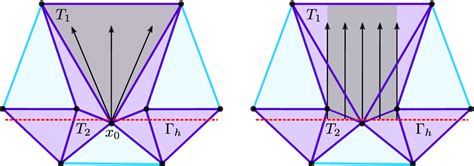 Figure From A Stabilized Finite Element Method For The Darcy