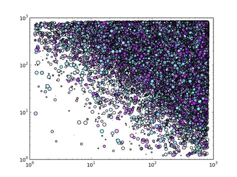 Matplotlib Changing Hue Of Rgba Color Stack Overflow