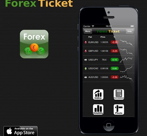 Forex Ticket Sur Iphone Mobile Apps By Dauran