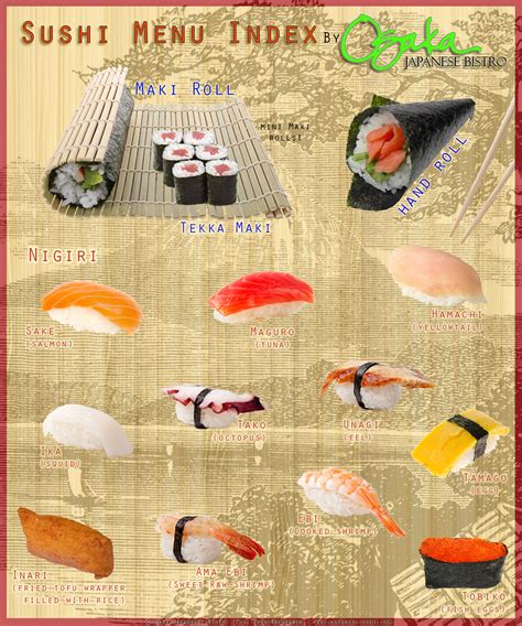 Beginners Guide To The Sushi Menu Sushi Index Sushi Menu Sushi