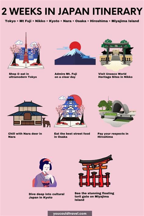 2 Weeks In Japan Itinerary For First Time Visitors Artofit