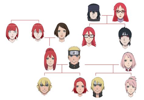 Naruto Otsutsuki Family Tree