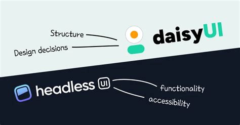 How To Use Headless Ui And Daisyui Together Tailwind Css Components