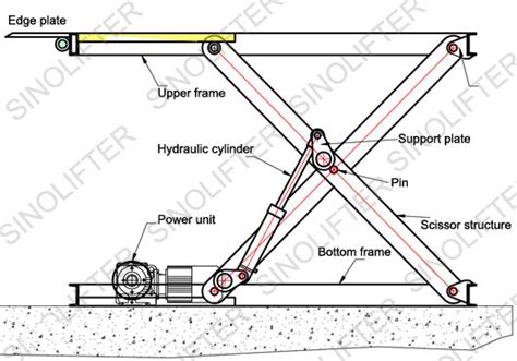 Scissor Lift Scissor Lift Actuator