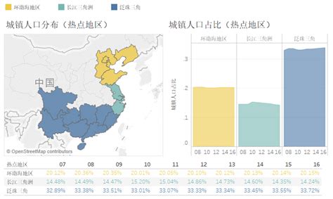 中国城镇化程度如何？ 知乎